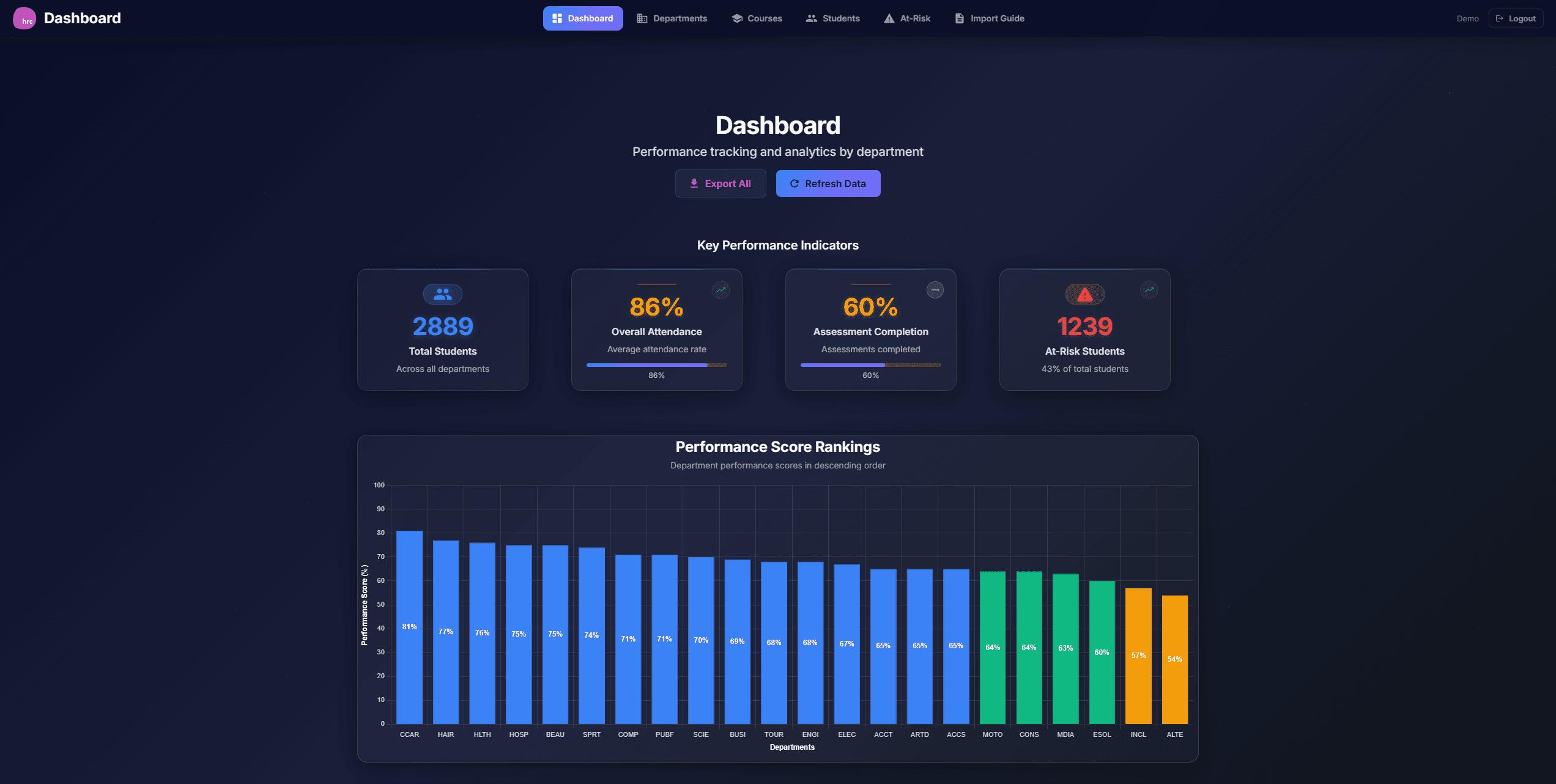 KPI Analytics Dashboard
